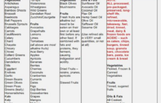 Gerd Diet Plan Menu Pdf DIETAIS