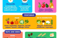 Gout Diet What To Eat And What Not To Eat Diet Eat