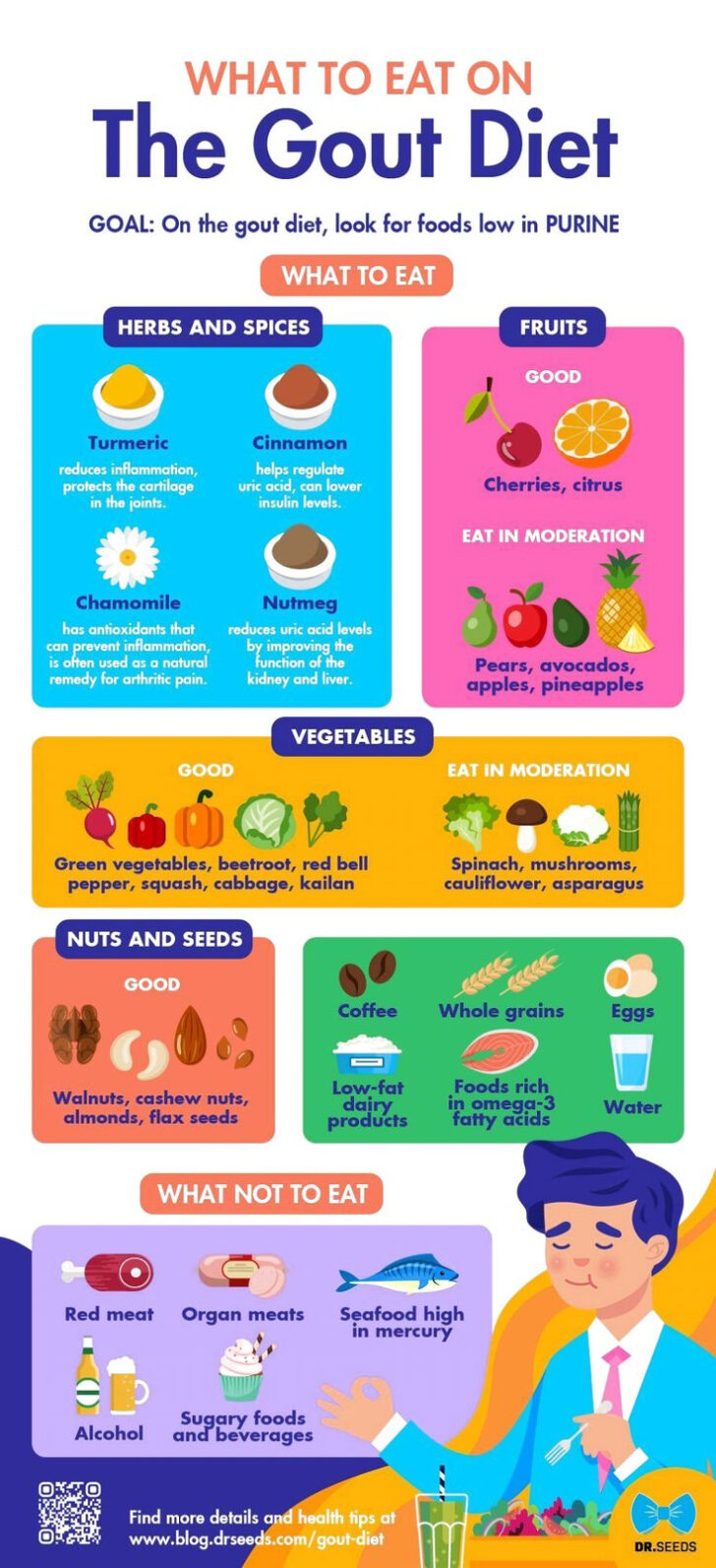 Gout Diet Food Chart