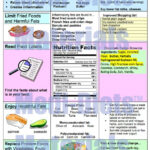 Heart Healthy Eating Guidelines Healthy Eating