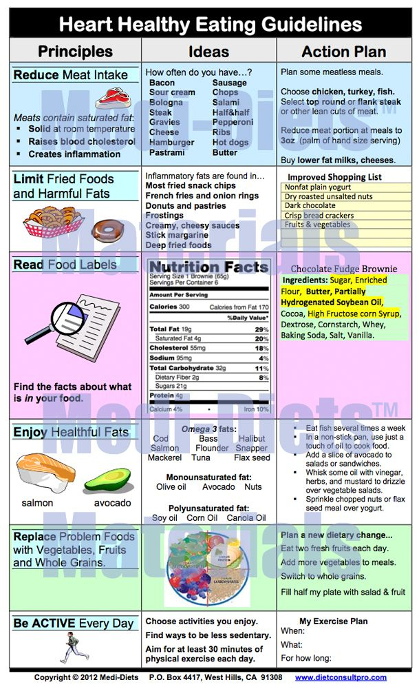 Heart Healthy Eating Guidelines Healthy Eating 