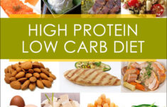 High Protein Low Carb Diet For Weight Loss What Are The