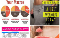 How To Calculate Your Macros Diet Plan Chart Macro Diet