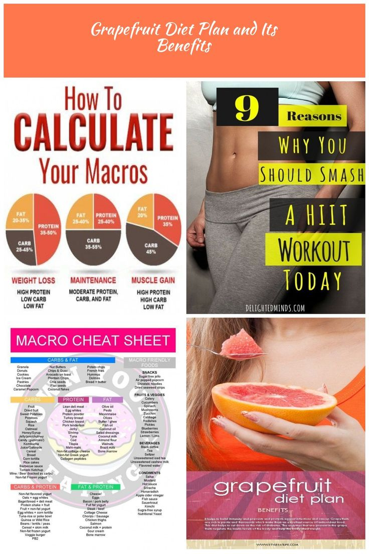 How To Calculate Your Macros Diet Plan Chart Macro Diet 