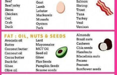 How To Lose 20 Pounds In 2 Months whattoeatonketodiet