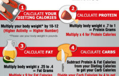 IIFYM Calculator The Worlds Most Accurate Macro