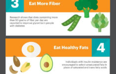 Insulin Resistance Diet Dr Axe Www draxe health