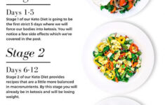 Keto Diet Meal Plan For 2 Weeks KetoDietEasyMealPlan In
