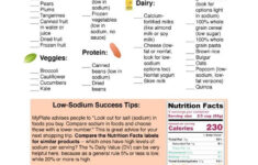Low Sodium Shopping List Heart Healthy Recipes Low