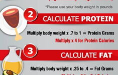 Macro Calculator Lose More Weight In Less Time 100