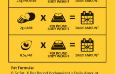 Macro Diet Plan Calculator Diet Plan