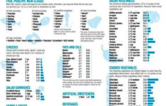 Now That s Cool Atkins Diet Meal Plan Pdf Ketogenic