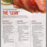 Pin By Gail A On Optavia Lean And Green Meals Lean