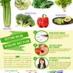 Pin On Alkaline Diet