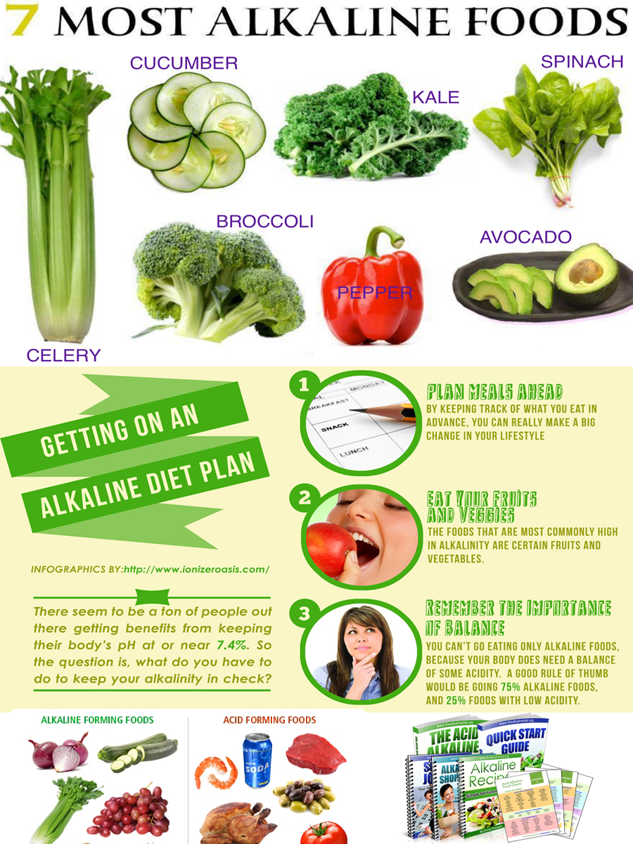 Pin On Alkaline Diet