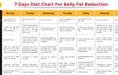 Pin On Diet Plan