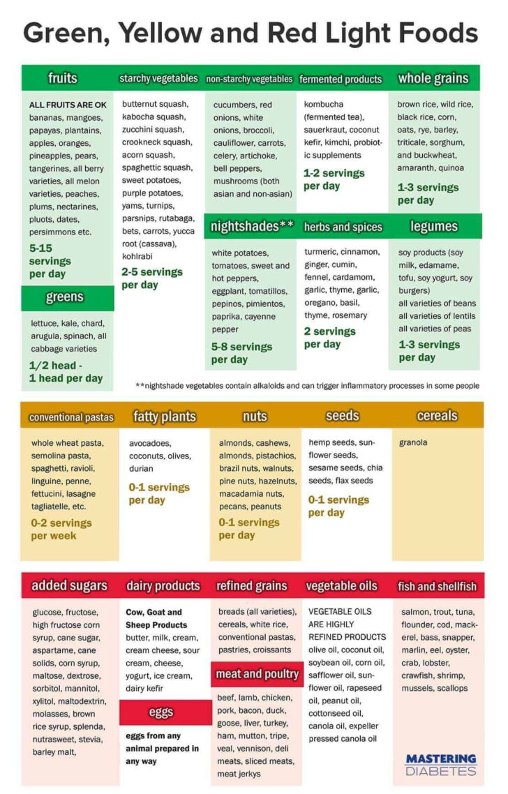 Insulin Resistance Diet Plan Food List Pdf