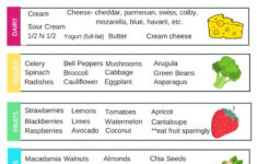 Vegetarian Keto Diet Plan Free Pdf ScrollMark