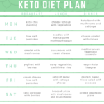 Vegetarian Keto Food List Pdf Keto Diet Plan Week 1 Diet