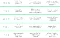 Vegetarian Keto Food List Pdf Keto Diet Plan Week 1 Diet