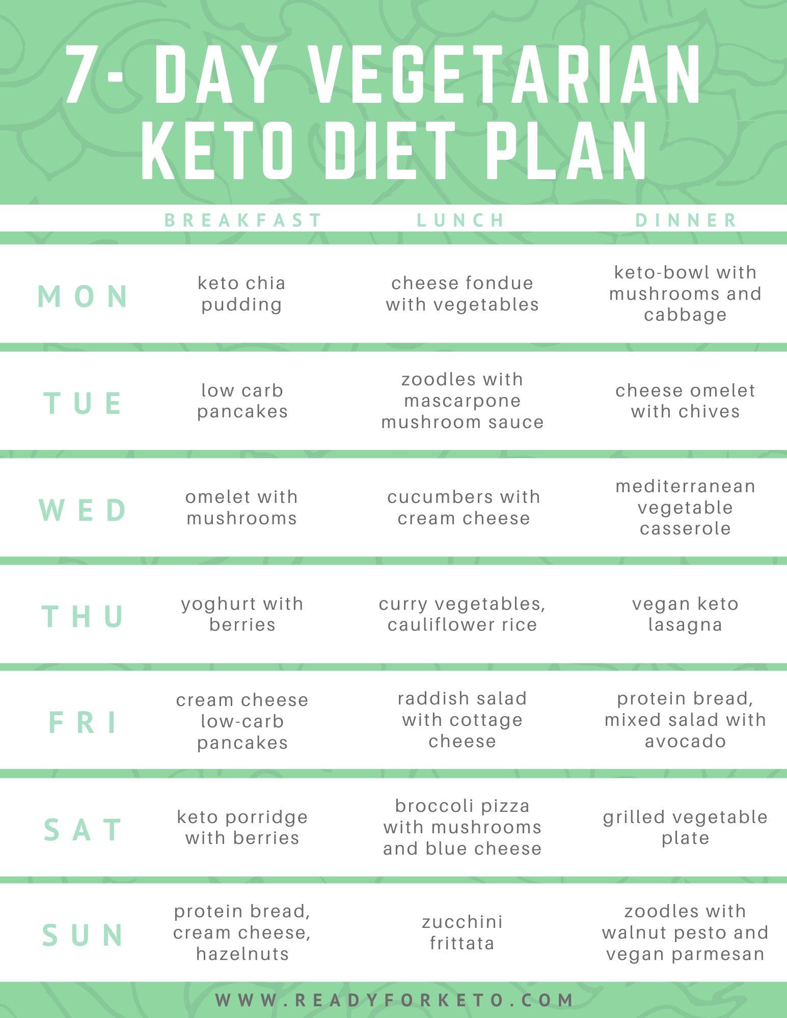 Vegetarian Keto Food List Pdf Keto Diet Plan Week 1 Diet 