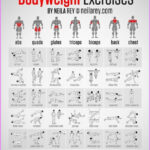 Weight Loss Exercises For Men LatestFashionTips